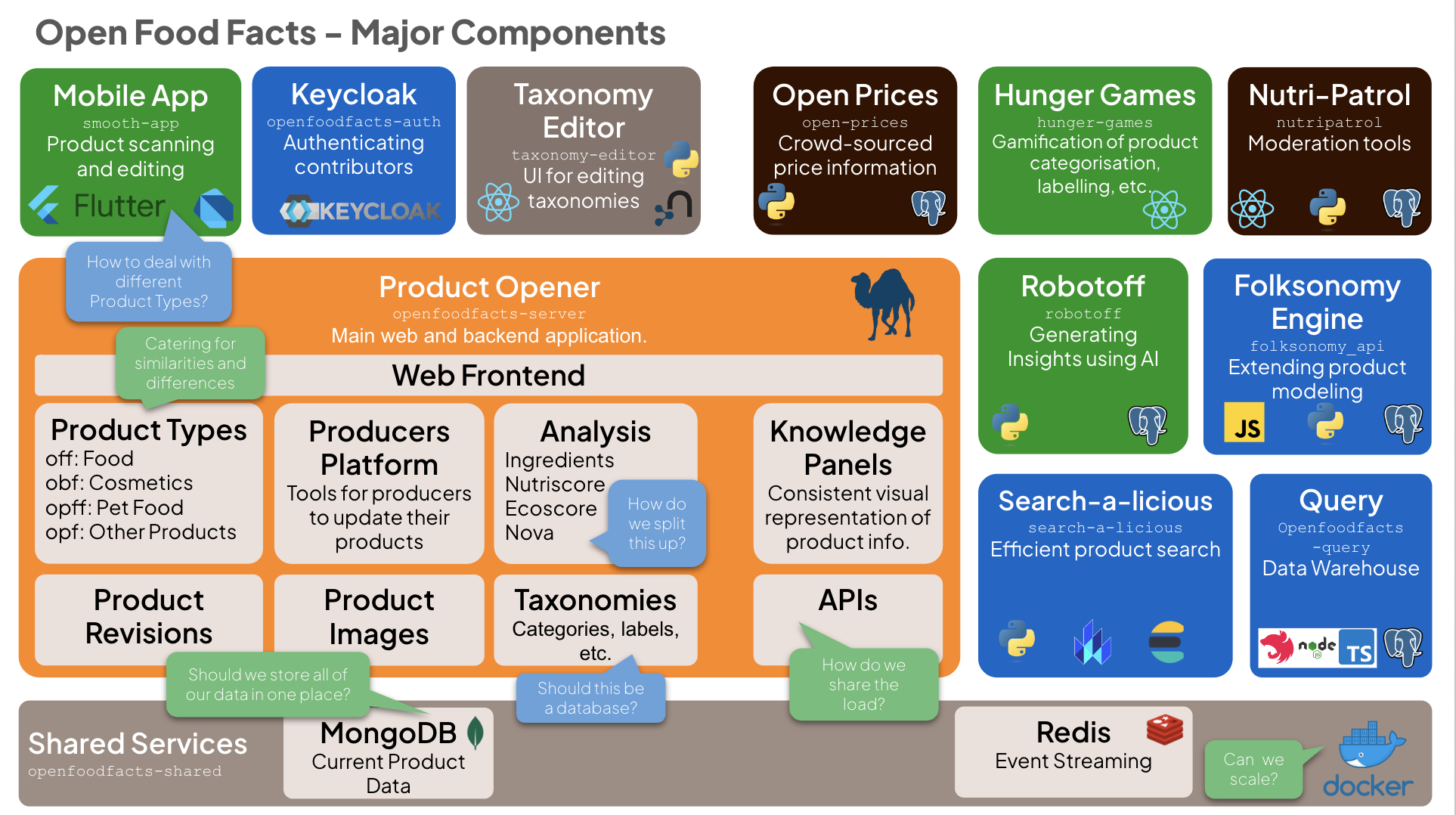 Open Food Facts Documentation